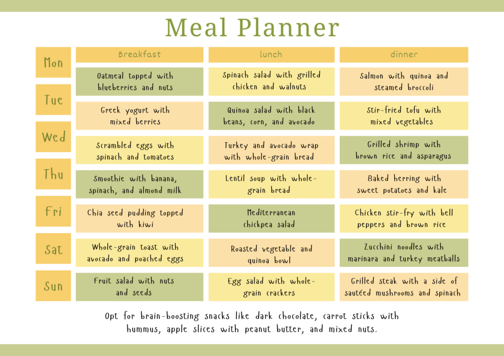 meal planner for a week